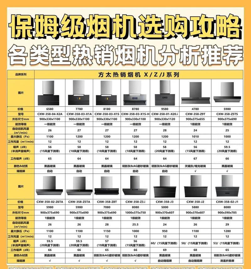 油烟机十大公认品牌排行榜(知名品牌一网打尽) 第3张 油烟机十大公认品牌排行榜(知名品牌一网打尽) 第3张