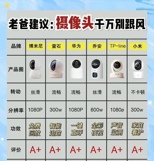 哪里更换摄像头最可靠?更换摄像头需要多少钱? 第3张 哪里更换摄像头最可靠?更换摄像头需要多少钱? 第3张