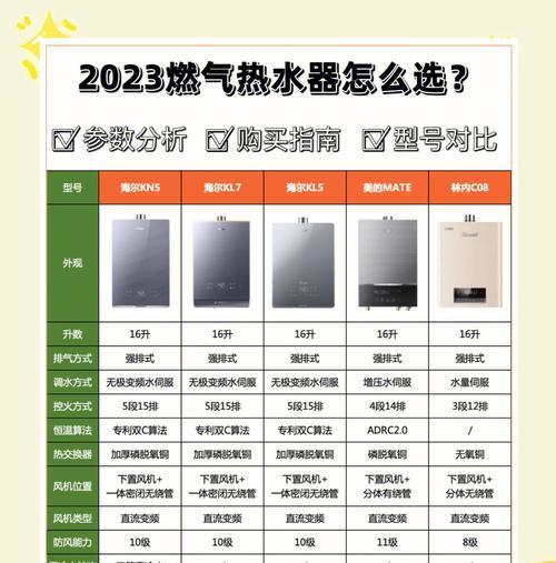 热水器品牌排行榜大揭秘(中国市场最受欢迎的热水器品牌推荐) 第1张 热水器品牌排行榜大揭秘(中国市场最受欢迎的热水器品牌推荐) 第1张