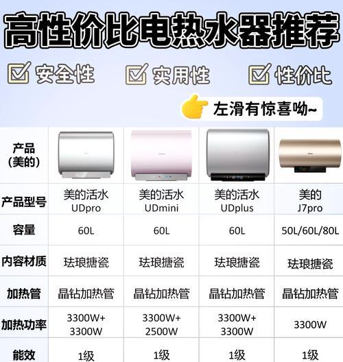 热水器品牌排行榜大揭秘(中国市场最受欢迎的热水器品牌推荐) 第2张 热水器品牌排行榜大揭秘(中国市场最受欢迎的热水器品牌推荐) 第2张
