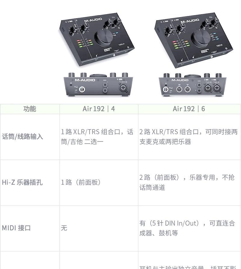 声卡功能详解(了解声卡的五大功能及应用) 第2张 声卡功能详解(了解声卡的五大功能及应用) 第2张