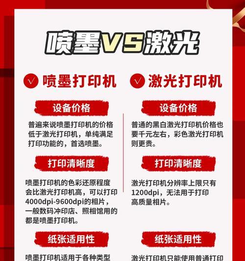 如何选择激光和喷墨打印机(比较不同类型打印机的优缺点) 第1张 如何选择激光和喷墨打印机(比较不同类型打印机的优缺点) 第1张
