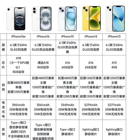 苹果手机称重功能的介绍（掌握iPhone称重）  第2张
