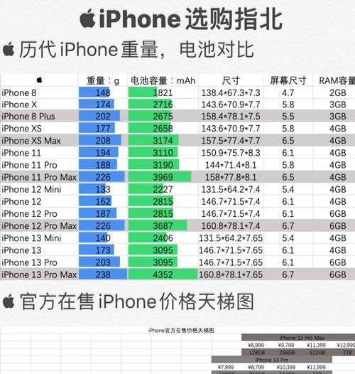 苹果手机称重功能的介绍（掌握iPhone称重）  第3张