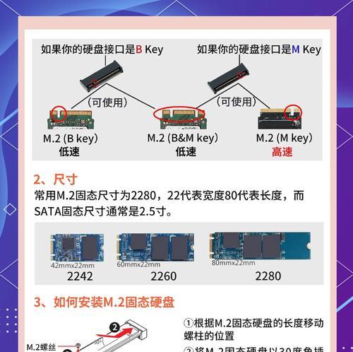 固态硬盘安装详解(从购买到安装) 第2张 固态硬盘安装详解(从购买到安装) 第2张