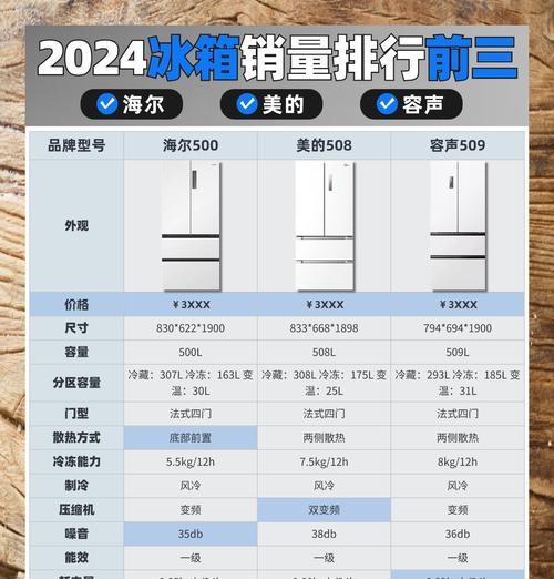 容声、美的、海尔冰箱区别对比(三大品牌冰箱性能) 第3张 容声、美的、海尔冰箱区别对比(三大品牌冰箱性能) 第3张