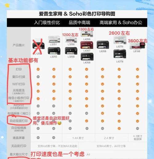 打印机选购详细指南(如何选择适合自己的打印机) 第2张 打印机选购详细指南(如何选择适合自己的打印机) 第2张