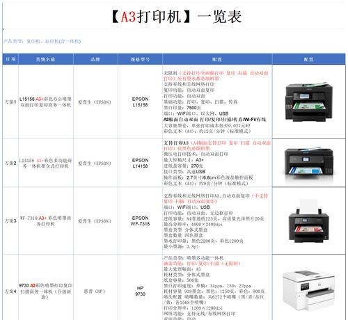 打印机十大名牌排行榜(揭秘打印机品牌之争) 第1张 打印机十大名牌排行榜(揭秘打印机品牌之争) 第1张