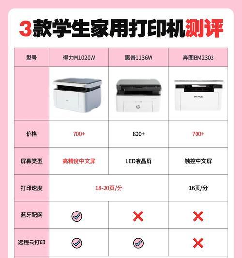 打印机十大名牌排行榜(揭秘打印机品牌之争) 第2张 打印机十大名牌排行榜(揭秘打印机品牌之争) 第2张