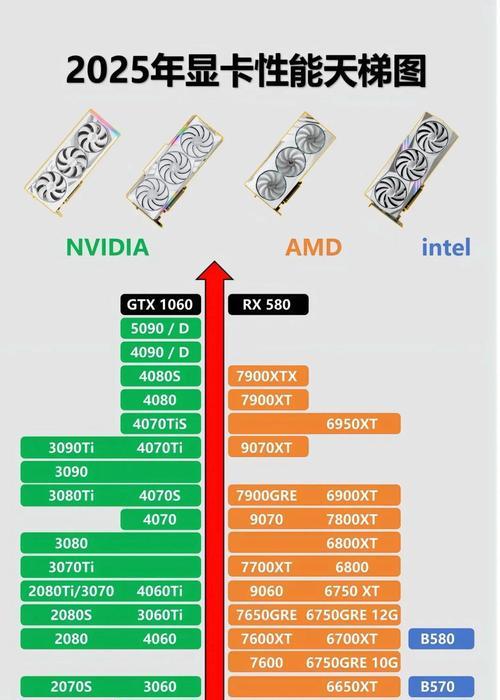 2024年笔记本电脑显卡天梯图最新排名出炉(NVIDIA表现优异) 第1张 2024年笔记本电脑显卡天梯图最新排名出炉(NVIDIA表现优异) 第1张