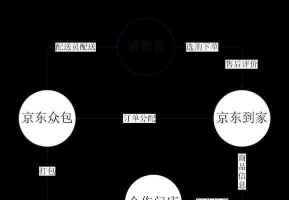 如何批量追踪京东快递物流(一步步教你快速查询快递状态) 第3张 如何批量追踪京东快递物流(一步步教你快速查询快递状态) 第3张