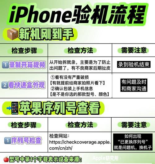 如何判断手机是否是正品(全面解析手机正品查验步骤) 第1张 如何判断手机是否是正品(全面解析手机正品查验步骤) 第1张