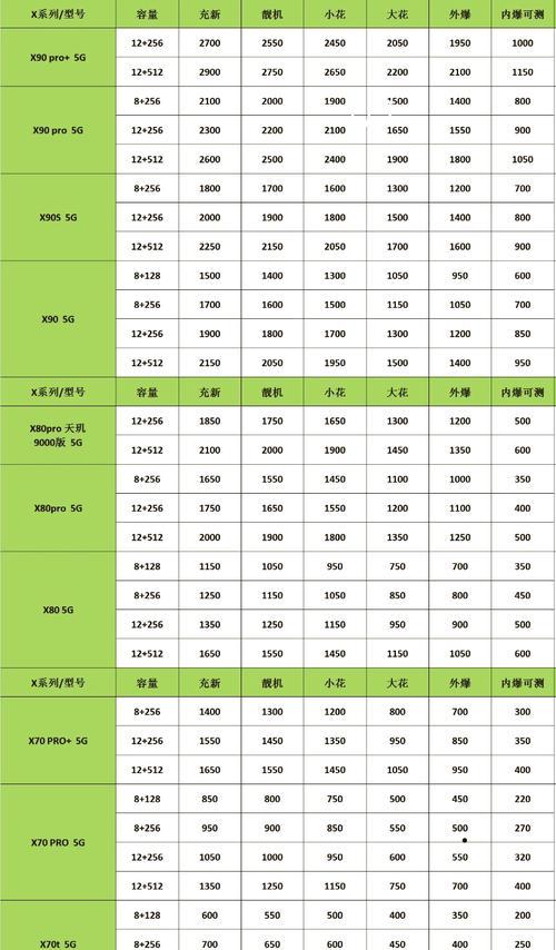 手机回收报价真假对比(谨防被忽悠) 第2张 手机回收报价真假对比(谨防被忽悠) 第2张