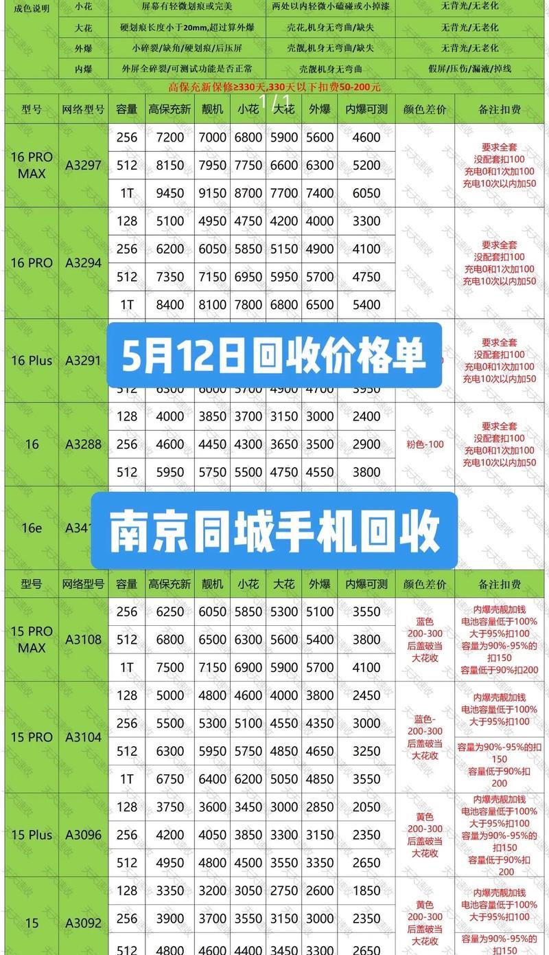 手机回收报价真假对比(谨防被忽悠) 第3张 手机回收报价真假对比(谨防被忽悠) 第3张