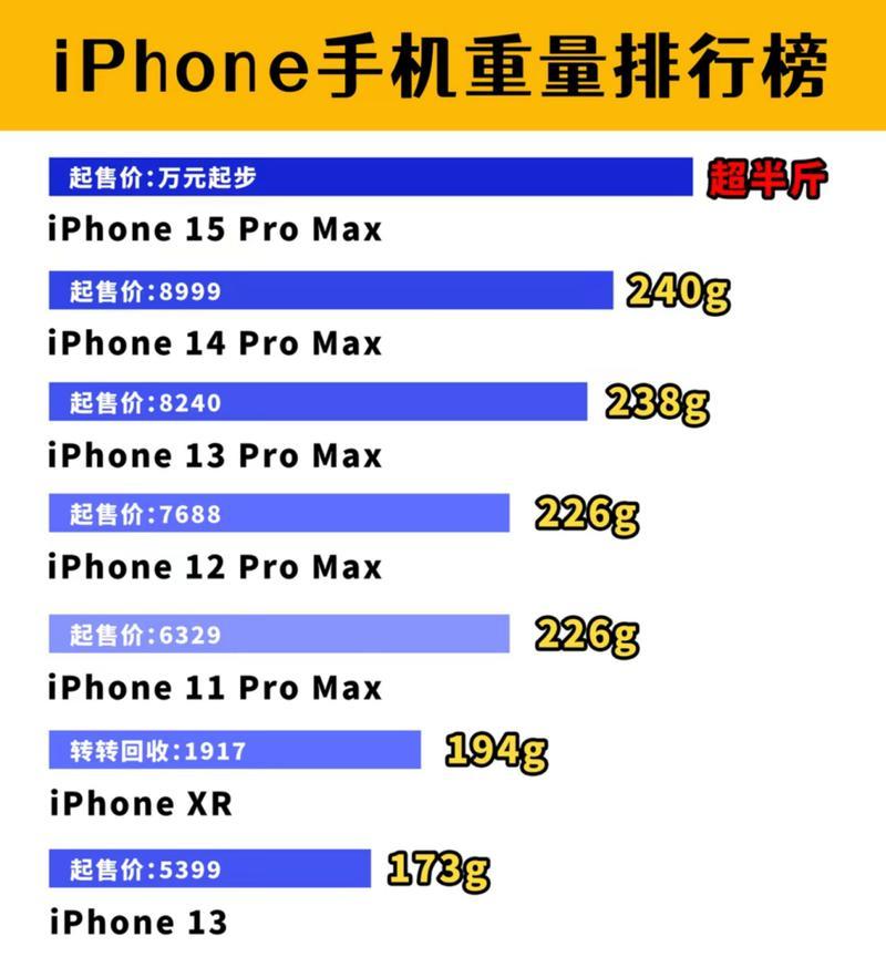 如何选择适合你的手机重量(从手感到使用体验) 第3张 如何选择适合你的手机重量(从手感到使用体验) 第3张