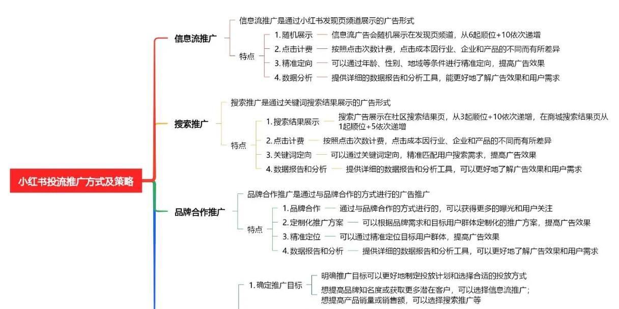 如何做抖音广告（学会抖音广告分类）  第2张