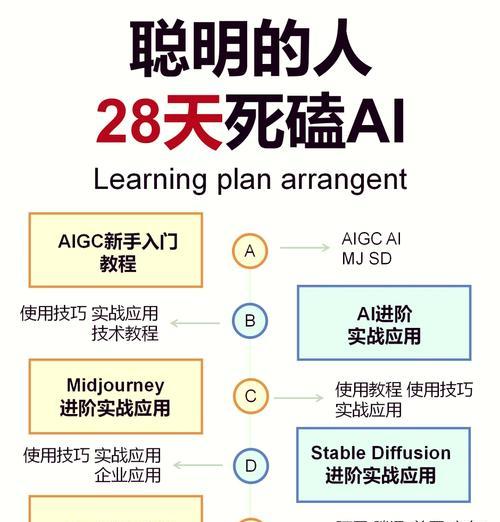 AI脚本错误解决方法详解(学习AI脚本错误排除技巧) 第1张 AI脚本错误解决方法详解(学习AI脚本错误排除技巧) 第1张
