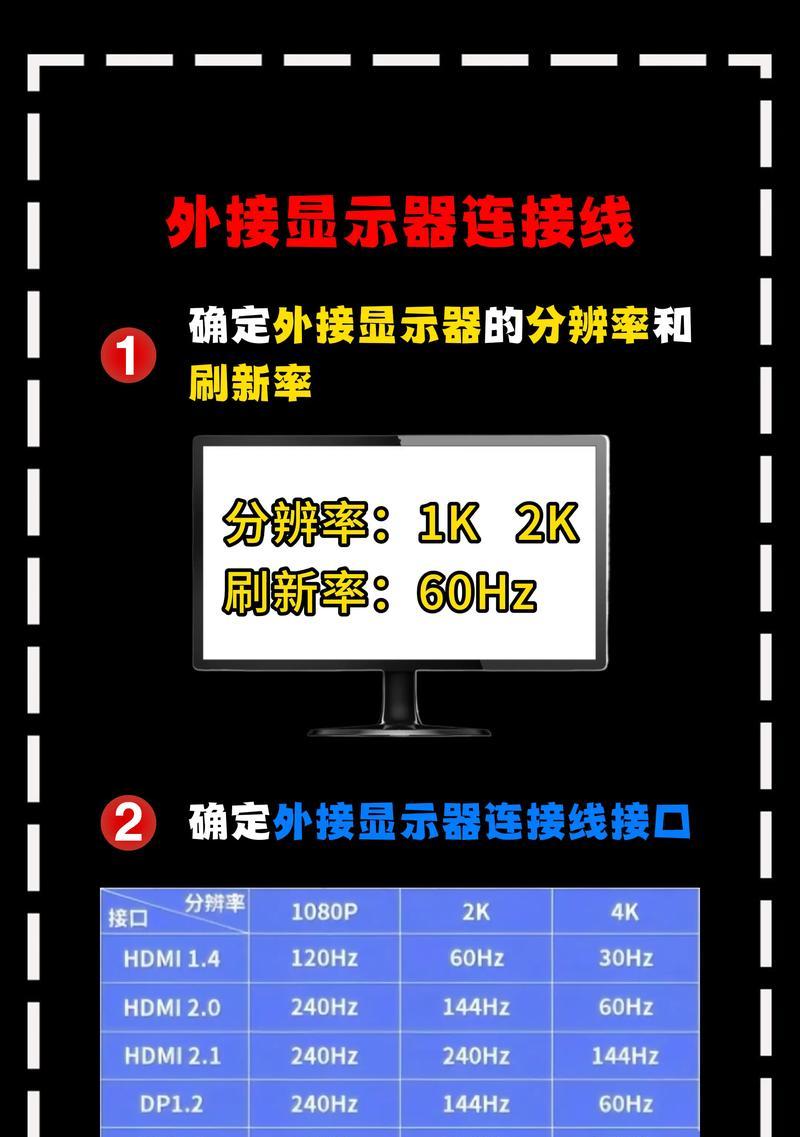 如何正确验屏你的新显示器(掌握这些技巧) 第1张 如何正确验屏你的新显示器(掌握这些技巧) 第1张