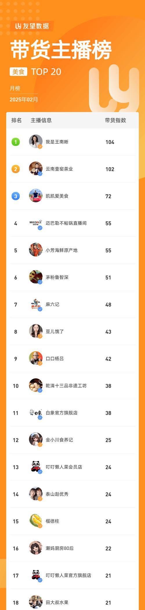 以直播带货,如何选择平台(探究直播带货平台的优劣势) 第2张 以直播带货,如何选择平台(探究直播带货平台的优劣势) 第2张
