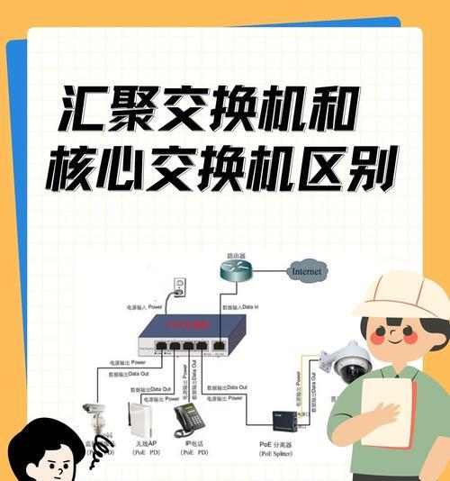 交换机的作用与功能(优化网络通信) 第2张 交换机的作用与功能(优化网络通信) 第2张
