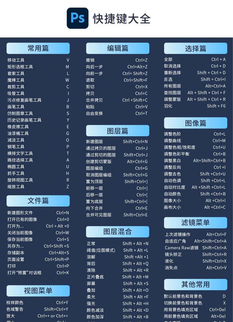 一文学会以ps描边路径快捷键(掌握ps描边路径) 第3张 一文学会以ps描边路径快捷键(掌握ps描边路径) 第3张