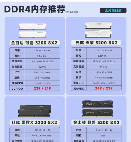 如何查看计算机内存型号和频率(快速获取内存信息) 第2张 如何查看计算机内存型号和频率(快速获取内存信息) 第2张