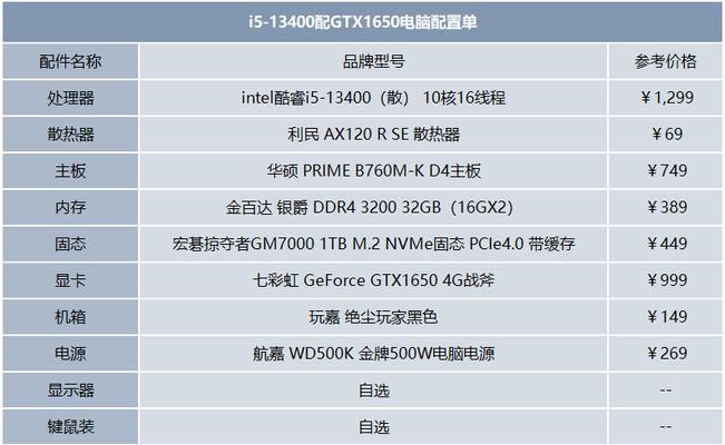PR视频编辑软件所需配置电脑详解(打造高效视频编辑工作站) 第3张 PR视频编辑软件所需配置电脑详解(打造高效视频编辑工作站) 第3张