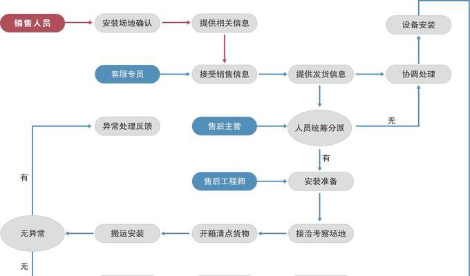 新机装系统教程详解(手把手教你快速完成新机装系统) 第1张 新机装系统教程详解(手把手教你快速完成新机装系统) 第1张