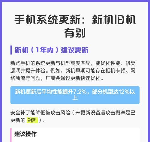 新机装系统教程详解(手把手教你快速完成新机装系统) 第2张 新机装系统教程详解(手把手教你快速完成新机装系统) 第2张