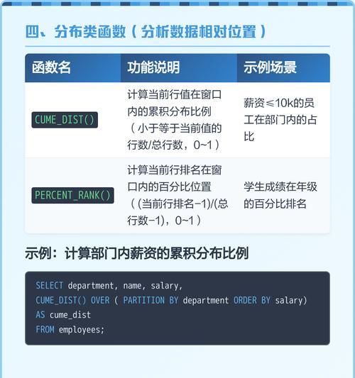 探究SQL开窗函数及其应用(窗口分析函数的使用方法及优势) 第1张 探究SQL开窗函数及其应用(窗口分析函数的使用方法及优势) 第1张