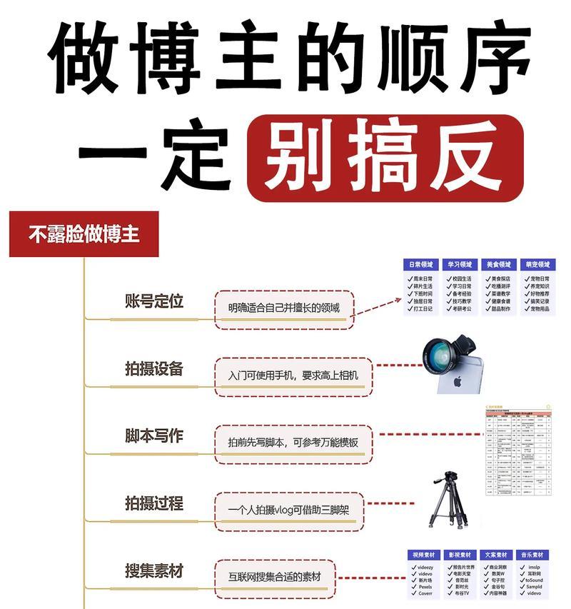从零开始的自媒体之路（教你如何成为自媒体达人）  第1张
