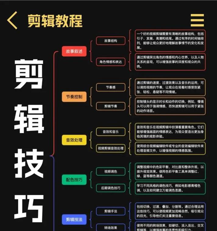 学会视频剪辑制作的基本步骤(从零基础到熟练操作) 第3张 学会视频剪辑制作的基本步骤(从零基础到熟练操作) 第3张