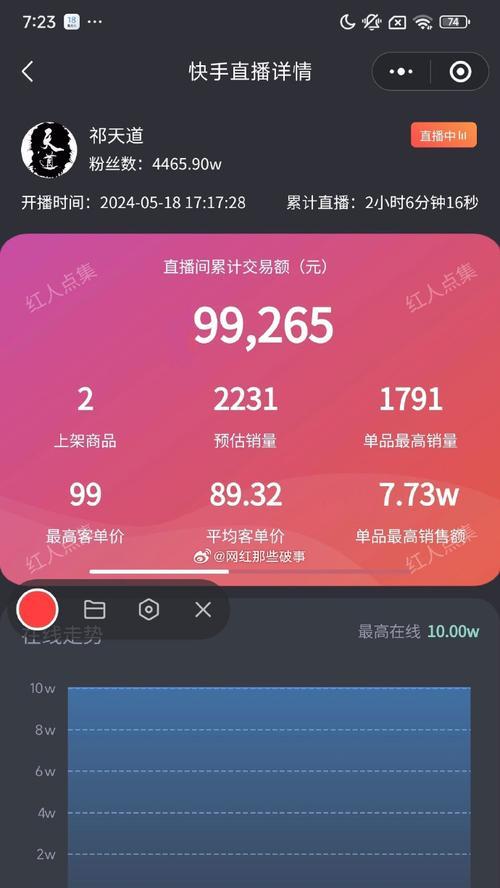 直播间人气值的含义与分析（探究直播间人气值对直播行业的重要性）  第2张
