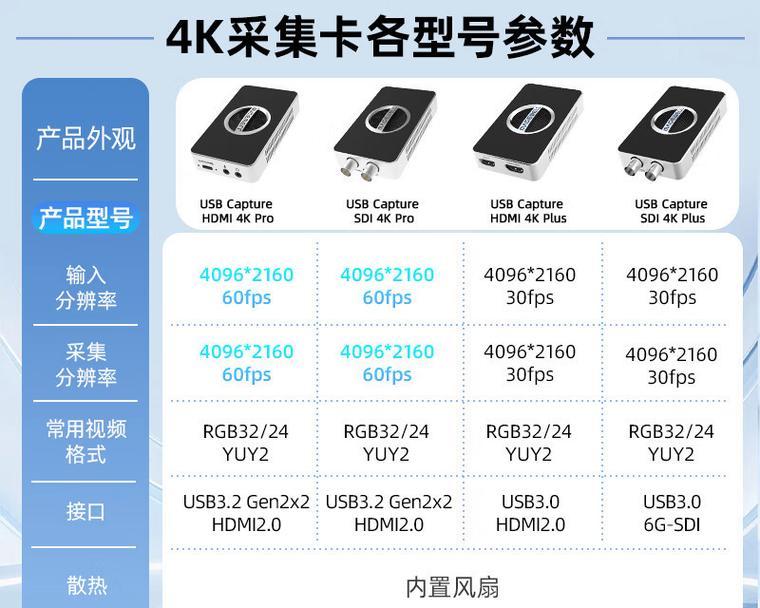 揭秘采集卡品牌排行榜,不容错过的购买指南(市面上热门采集卡品牌排名大揭秘) 第2张 揭秘采集卡品牌排行榜,不容错过的购买指南(市面上热门采集卡品牌排名大揭秘) 第2张