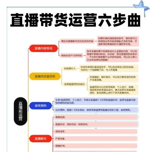 2024年抖音直播带货规则大揭秘(了解抖音带货新规) 第1张 2024年抖音直播带货规则大揭秘(了解抖音带货新规) 第1张