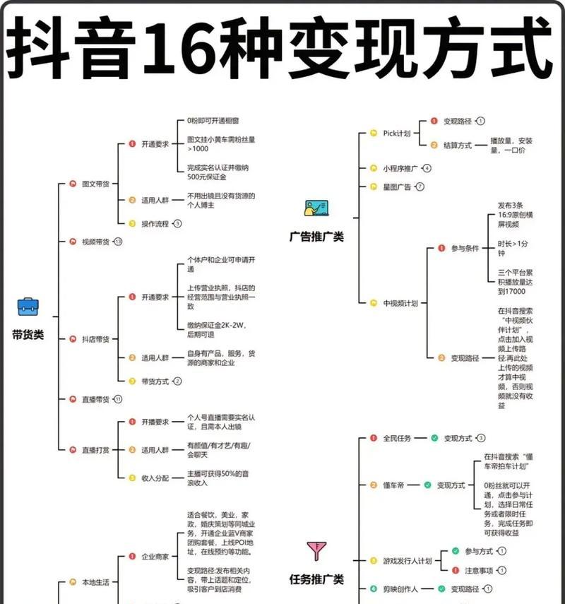 抖音直播赚钱攻略（新手必看）  第2张