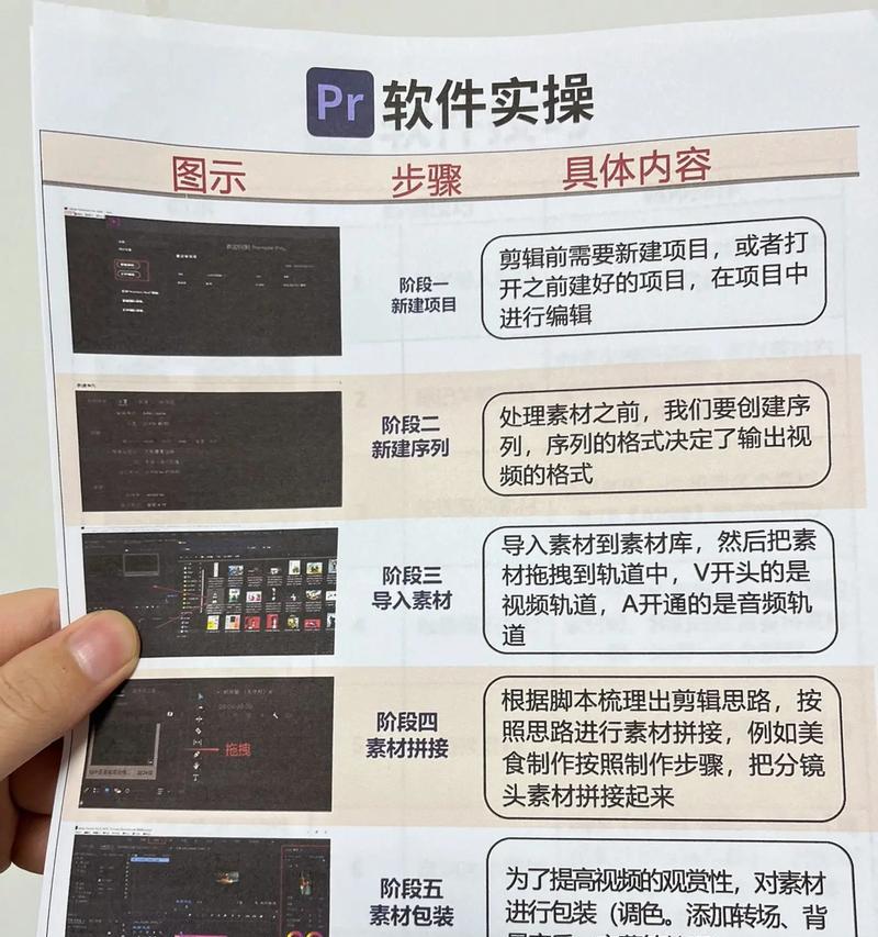 PR基本操作步骤详解（掌握这些技巧）  第2张