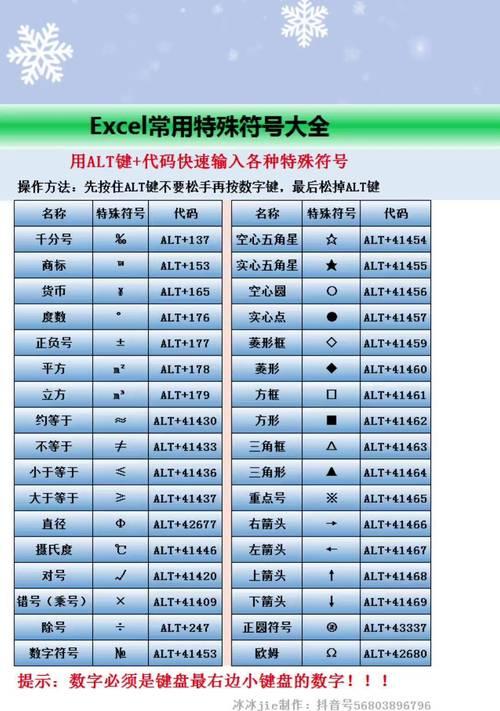 掌握这些常见符号,让你的打字效率倍增(掌握这些常见符号) 第1张 掌握这些常见符号,让你的打字效率倍增(掌握这些常见符号) 第1张