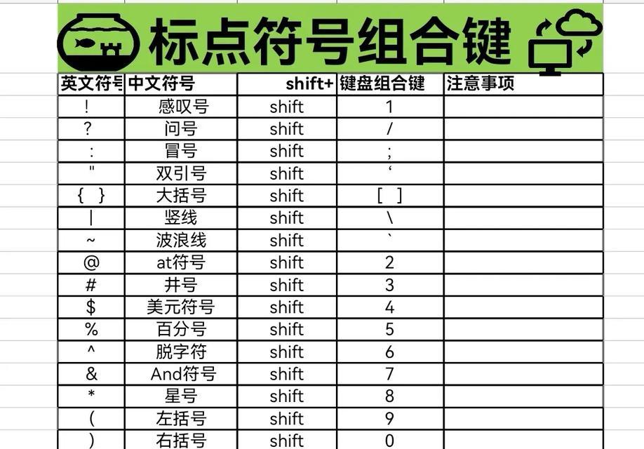 掌握这些常见符号,让你的打字效率倍增(掌握这些常见符号) 第3张 掌握这些常见符号,让你的打字效率倍增(掌握这些常见符号) 第3张