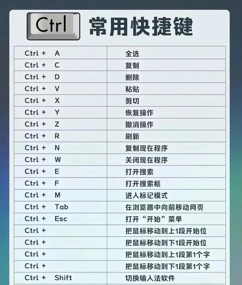如何使用快捷键在PDF中显示目录(便捷阅读) 第3张 如何使用快捷键在PDF中显示目录(便捷阅读) 第3张