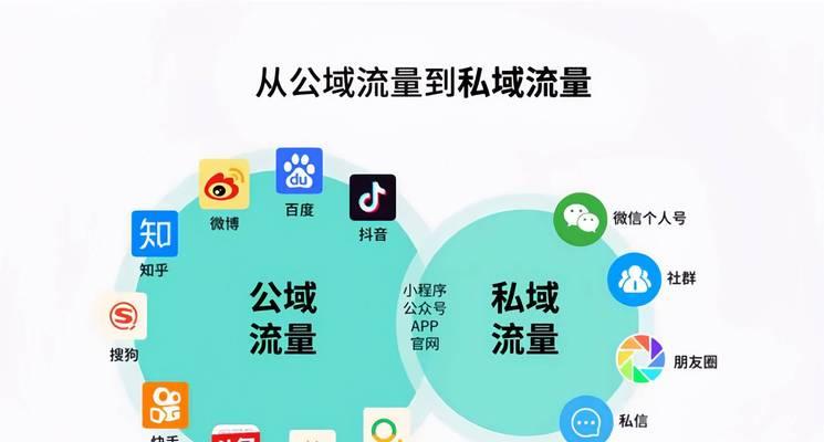 如何以抖音运营打造流量高地，培育私域？  第1张