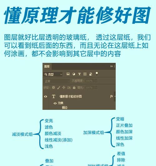 教你用PS轻松打造透视效果(一步一步教你掌握透视画法) 第3张 教你用PS轻松打造透视效果(一步一步教你掌握透视画法) 第3张