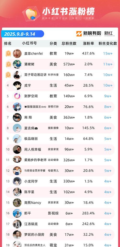 揭秘抖音千万粉丝名单背后的秘密(抖音千万粉丝) 第1张 揭秘抖音千万粉丝名单背后的秘密(抖音千万粉丝) 第1张