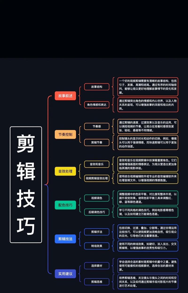 如何成为一名短视频新手(从入门基础到技巧提升) 第1张 如何成为一名短视频新手(从入门基础到技巧提升) 第1张