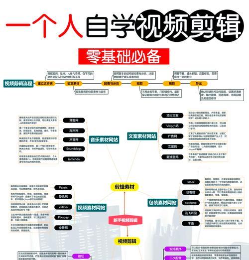 如何成为一名短视频新手(从入门基础到技巧提升) 第3张 如何成为一名短视频新手(从入门基础到技巧提升) 第3张