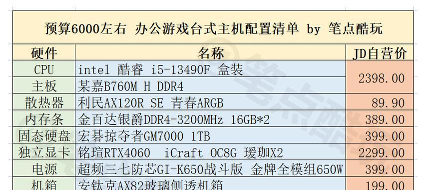2024年最佳台式电脑组装配置清单(打造高效稳定的电脑工作站) 第2张 2024年最佳台式电脑组装配置清单(打造高效稳定的电脑工作站) 第2张