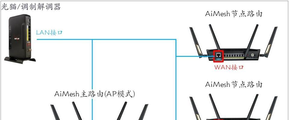 如何以光猫接无线路由器(一步步教你打造高速无线网络/光猫) 第1张 如何以光猫接无线路由器(一步步教你打造高速无线网络/光猫) 第1张