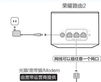 如何以光猫接无线路由器(一步步教你打造高速无线网络/光猫) 第2张 如何以光猫接无线路由器(一步步教你打造高速无线网络/光猫) 第2张