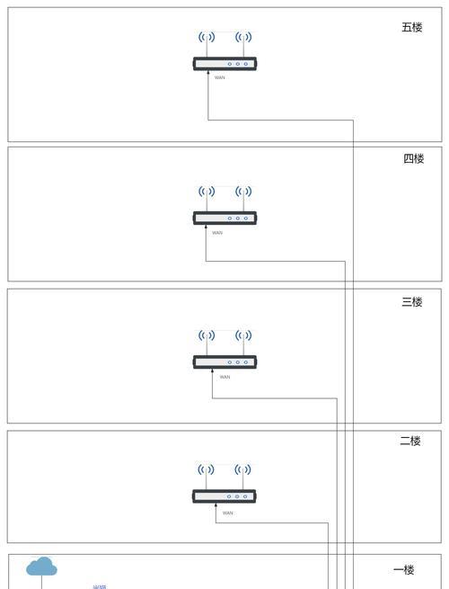 如何以光猫接无线路由器(一步步教你打造高速无线网络/光猫) 第3张 如何以光猫接无线路由器(一步步教你打造高速无线网络/光猫) 第3张