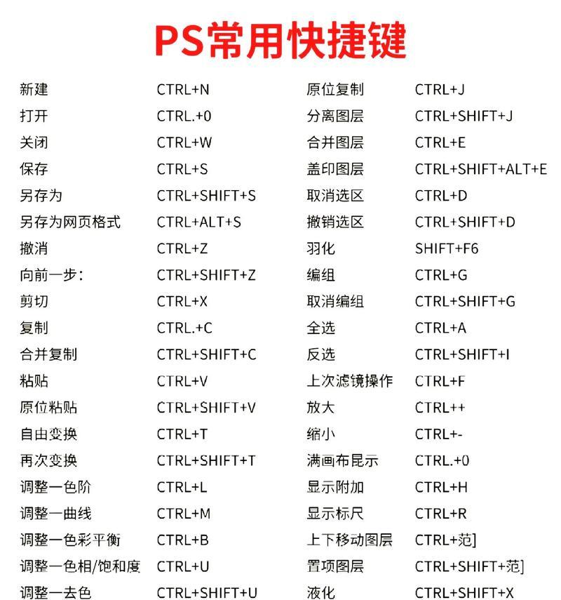 掌握PS色阶快捷键，让你的作品色彩更完美（学习15个PS色阶快捷键）  第2张